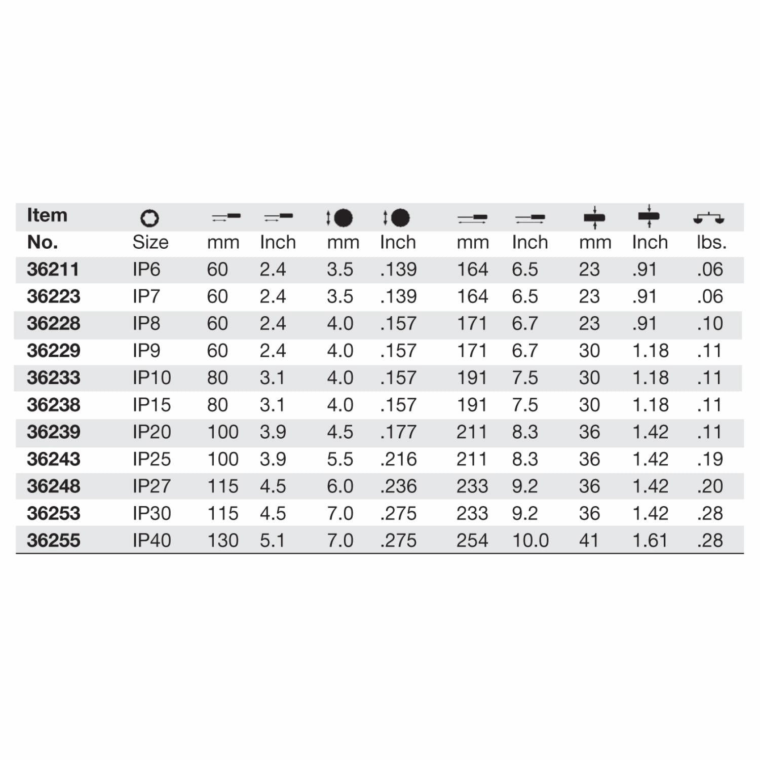 Wiha 36105 TORX Plus SoftFinish Driver IP10