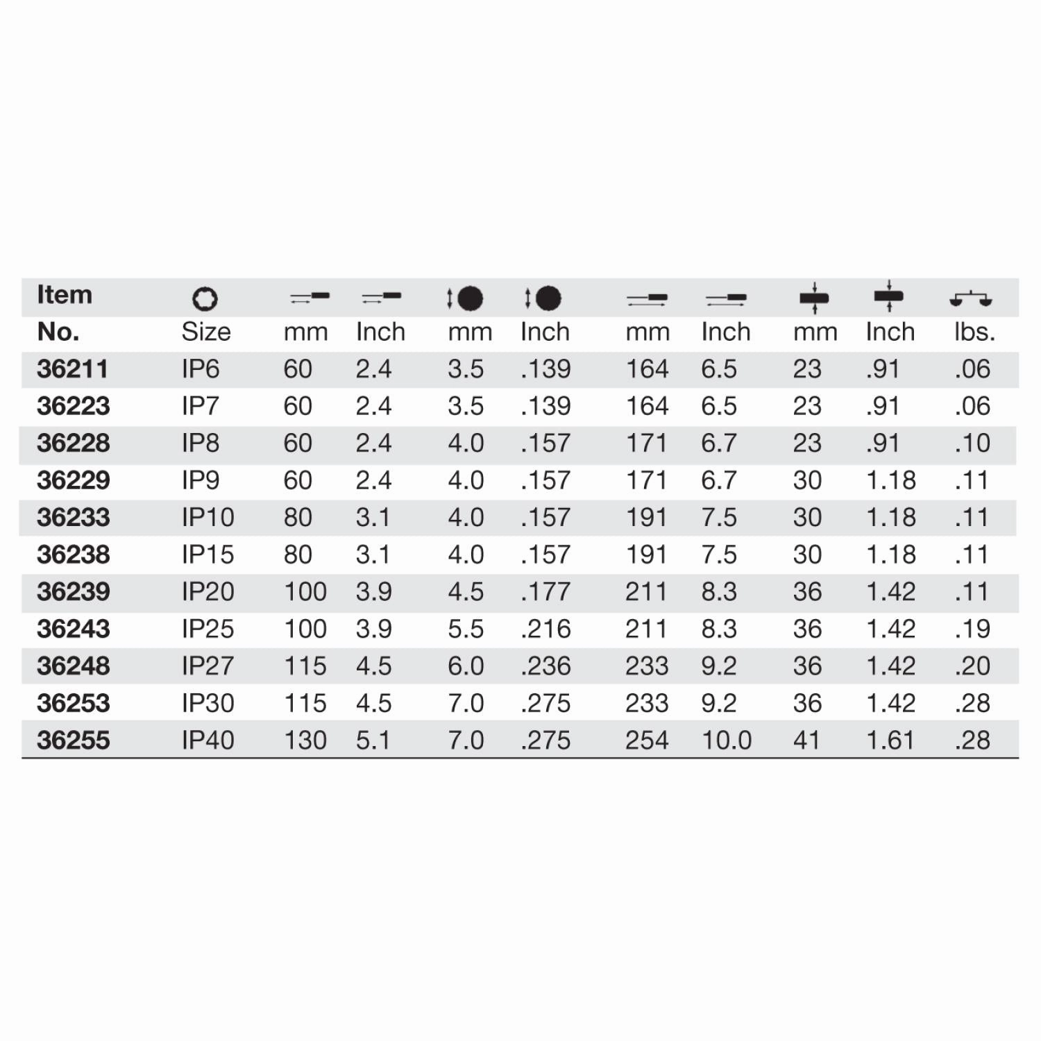 Wiha 36243 TORX Plus SoftFinish Driver IP25