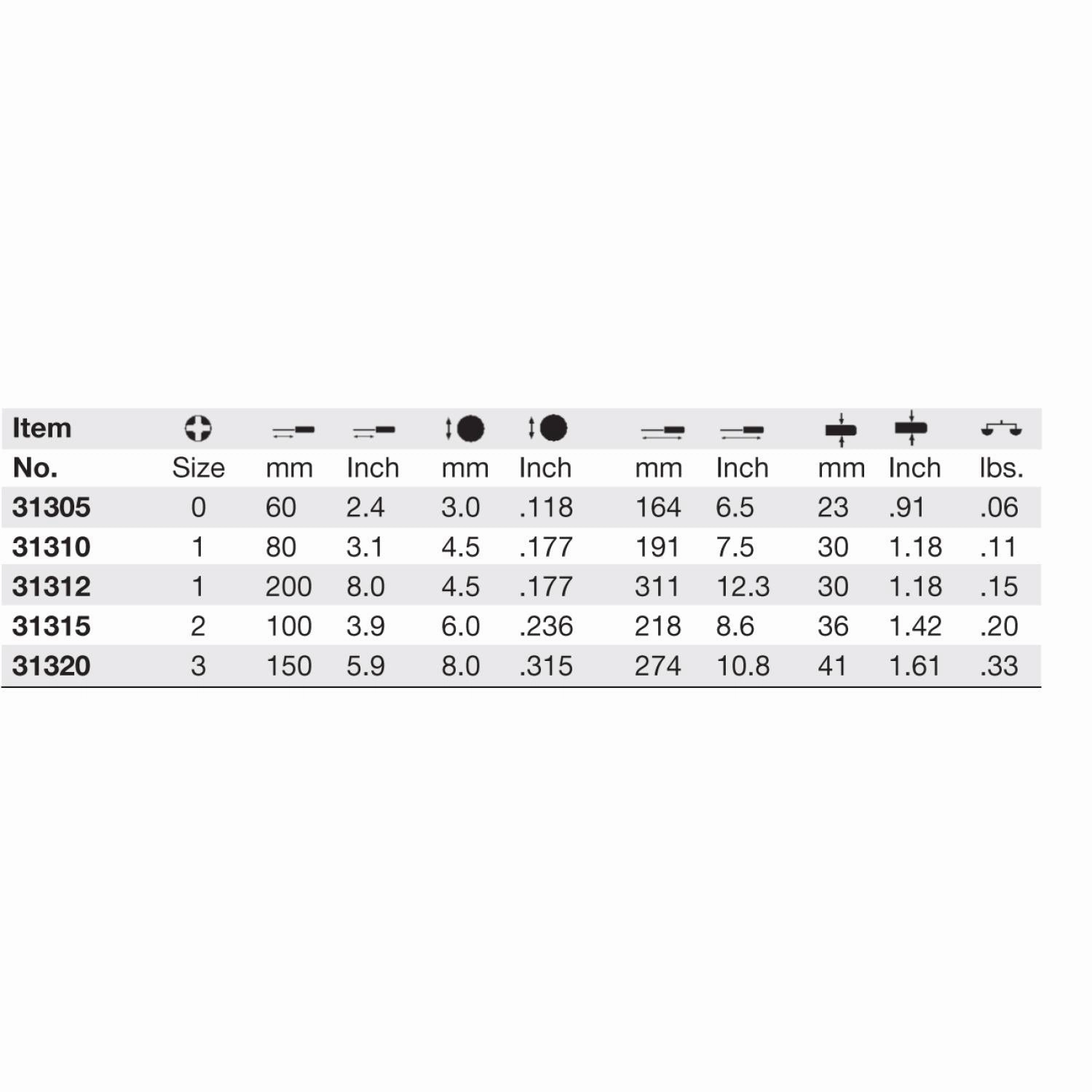Wiha Tools 31315 SoftFinish Pozidriv Screwdriver, #2 x 100 mm